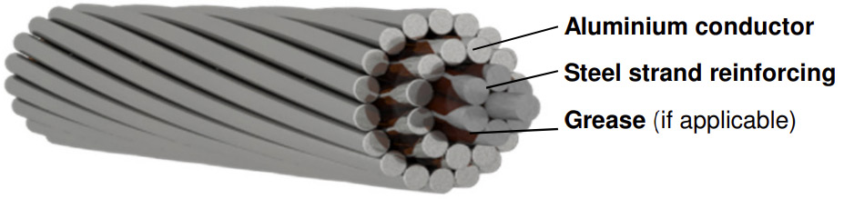 ACSR (Aluminium Conductor Steel Reinforced)