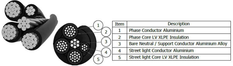 Aerial Bundled Conductor Cable