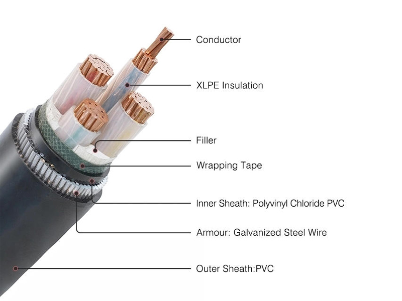 CU/XLPE/PVC/SWA/PVC 0.6/1kV Multicore Armored Cable